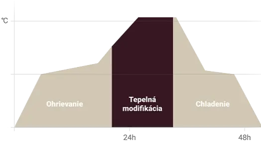 Thermorwood-Thermory-Tepelna-Modifikacia-Woodmaster