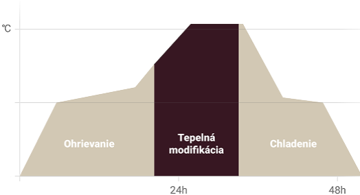 Thermorwood-Thermory-Tepelna-Modifikacia-Woodmaster